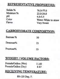 Medium Invert Syrup 16 Fl Oz-Made From Pure Cane Sugar