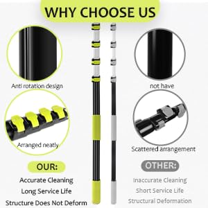 ?Upgrade Anti Rotation ? 24ft High Reach Duster Kit,5-18ft Lightweight Aluminum Alloy Extension Rod,7-Piece Set,210° Steering Head Clean Various