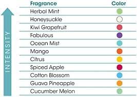 Fresh Products Easy Fresh 2.0 Air Freshener, Citrus, 4.8 Oz, 12/Carton