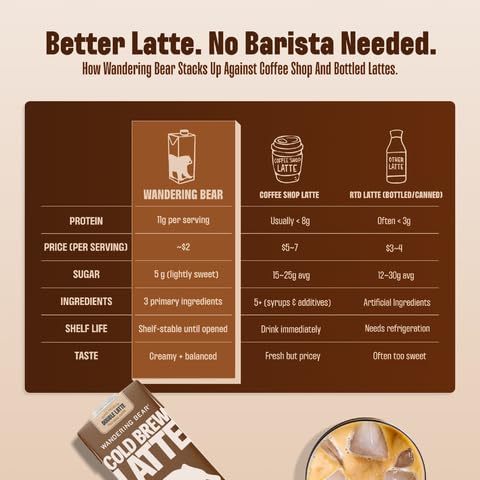 Wandering Bear Double Latte Organic Cold Brew Coffee - 32 fl oz, 3 pack - Creamy High-Protein Cold Brew Latte, 11 g Protein, Only 100 Calories, 5 g