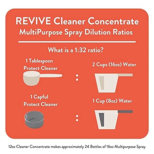 REVIVEEO Protect Cleaner Concentrate Multi-purpose, All-purpose, Concentrated, Mopping, Nontoxic, Plant Based