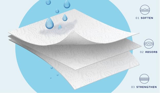 Plenty Ultra Premium 2-Ply Paper Towels, 5X Stronger Super Absorbent Strong & Durable Flex-A-Size (12 Double Rolls, 110 Half Sheets Per Roll, 11" x
