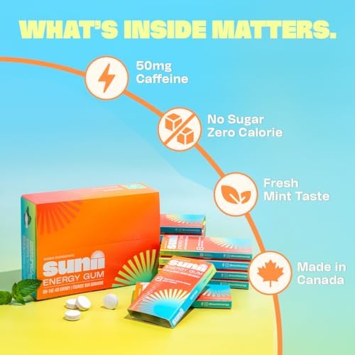 Sunii Nootropic Energy Gum - Quick Boost Energy & Focus - 100mg Caffeine Gum, Fresh Mint Taste - Vitamins B6 & B5, Taurine, Vegan, No Sugar 5 Calorie