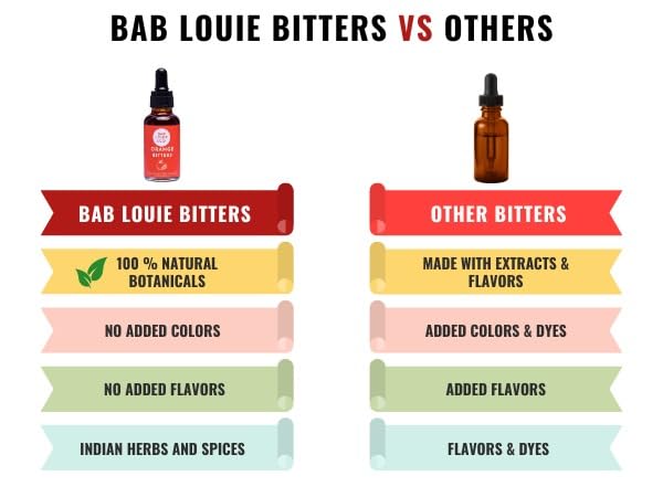 Bab Louie & Co. Cherry Bitters, Non Alcoholic Bitter for Cocktails Old Fashioned Mix (30ml/1 Fl. Oz) Bitters for Cocktails Whiskey Sour Mix, Mocktails