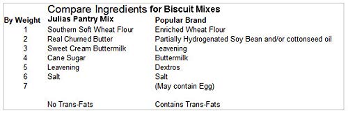 Southern Biscuits and Peppered Gravy