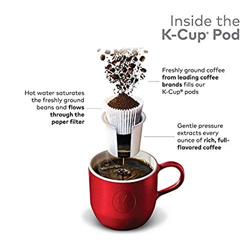 Green Mountain Breakfast Blend Light Roast Keurig K-Cup Coffee Pods