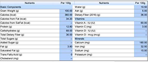 Ground Annatto Seed Powder Bulk Bag 3 Pounds-The Most Powerful Source of Tocotrienols