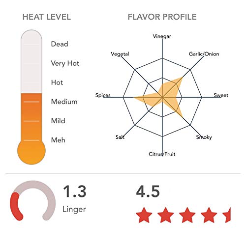 Red Belly Hot Sauce (smoky) - Cobanero Pepper Red Hot Sauce - Amazing Taco Sauce Bursting with a Smoky Tangy Flavor - 5.2oz Craft Red Hot Sauce …
