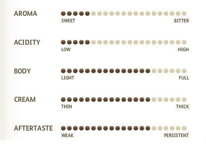 Miscela D'Oro Single Espresso (Decaf) - 150 Espresso Pods, BROWN
