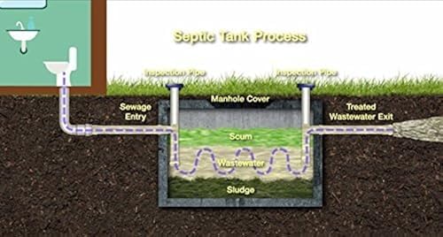 EcoNow OXY-TABS Pro-Strength Drain Cleaner Prevents Clogs Cleans Drains-Pipes-Mainlines-Garbage Disposals-Eliminates Odors at Half The Cost