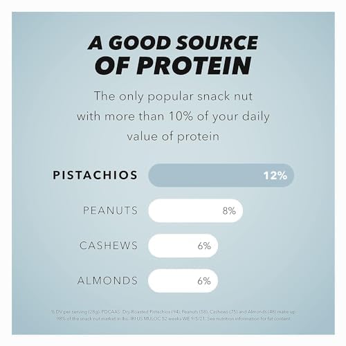 Wonderful Pistachios No Shells, Lightly Salted Nuts, 12 Ounce Resealable Bag, Protein Snacks, Gluten Free, Healthy Snack