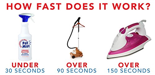 PAT MIST Wrinkle Remover Spray - Fabric Refresher with Fresh Laundry Scent - Odor Remover & Fast Drying Ironing Spray - Mist Nozzle Wrinkle Release