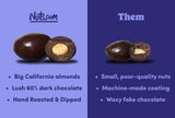 Nuts com - Dark Chocolate Covered Almonds - 2 Pound Bag, Healthy Snack for Adults & Kids, Good Source of Protein, Fiber, Iron, Calcium, Potassium