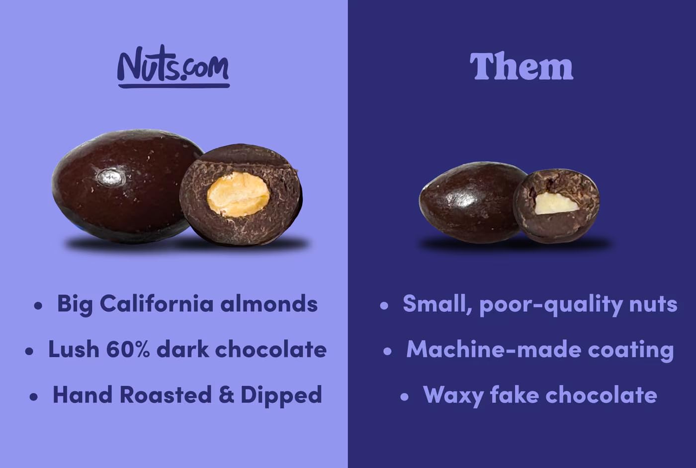 Nuts com - Dark Chocolate Covered Almonds - 2 Pound Bag, Healthy Snack for Adults & Kids, Good Source of Protein, Fiber, Iron, Calcium, Potassium