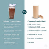 IsaLean Protein Shake - Complete Nutrition for Maintaining Healthy Weight & Lean Muscle Growth Enhanced with MCT Oil - 24 Vitamins & Minerals - 28.1