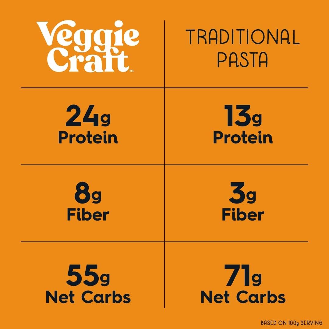 Veggiecraft Farms Variety Pack - NEW BETTER TASTE - Gluten Free Pasta, Plant Based Protein Pasta with Sweet Potato, Lentils & Peas, Low Carb, Vegan