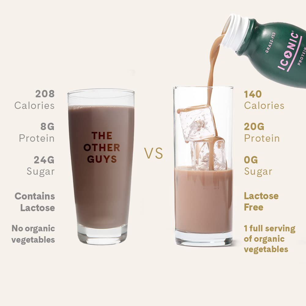 ICONIC Protein Shake, Cacao + Greens (12 Pack) - 20g Grass-Fed Protein Drink - Low Carb, Sugar Free, Keto Friendly - Lactose Free, High Protein Snack