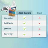 Black Diamond Stoneworks Limestone and Travertine Floor Cleaner: Natural Stone, Marble, Slate, Polished Concrete, honed or tumbled surfaces