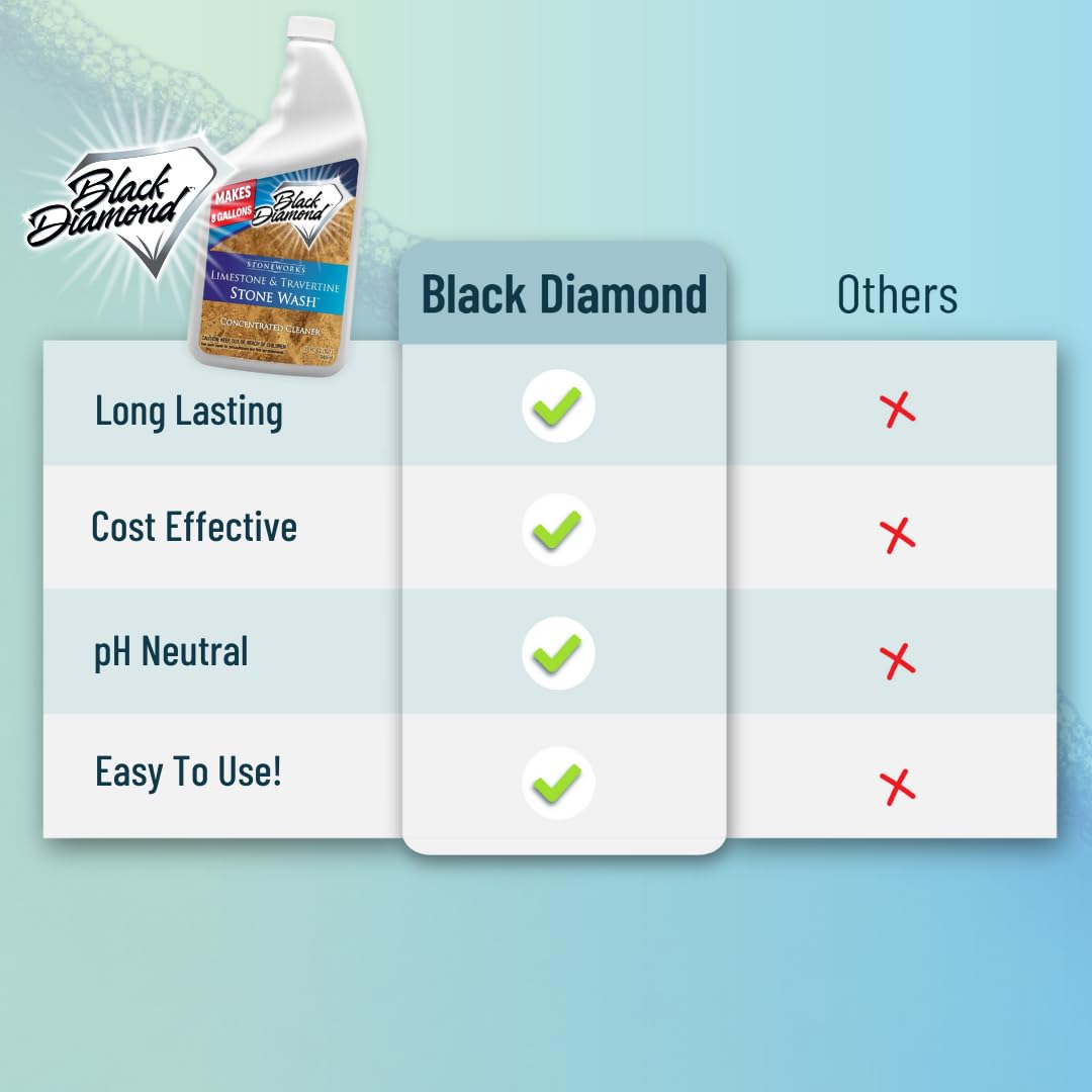 Black Diamond Stoneworks Limestone and Travertine Floor Cleaner: Natural Stone, Marble, Slate, Polished Concrete, honed or tumbled surfaces