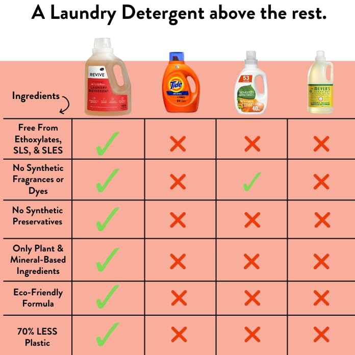 Immunity Boost Liquid Laundry Detergent 50oz by Revive Essential Oils - Ultra Concentrated, Synthetic Fragrance Free, Stain Fighting, Essential Oils