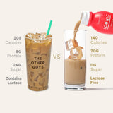 Iconic Protein Drinks, Café Latte (12 Pack) - Sugar Free & Low Carb - 20g Protein + 100mg Caffeine - Lactose Free, Gluten Free - Keto Friendly Protein