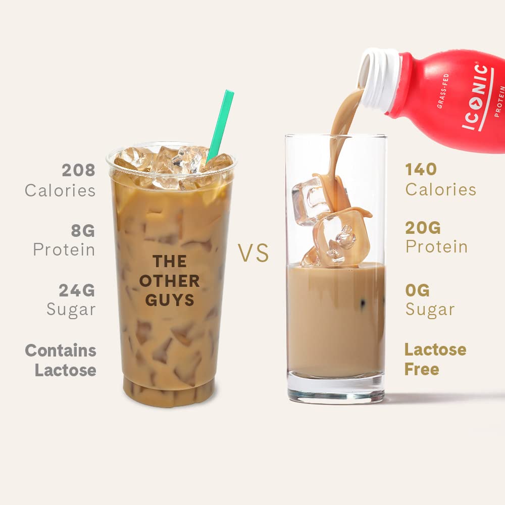 Iconic Protein Drinks, Café Latte (12 Pack) - Sugar Free & Low Carb - 20g Protein + 100mg Caffeine - Lactose Free, Gluten Free - Keto Friendly Protein