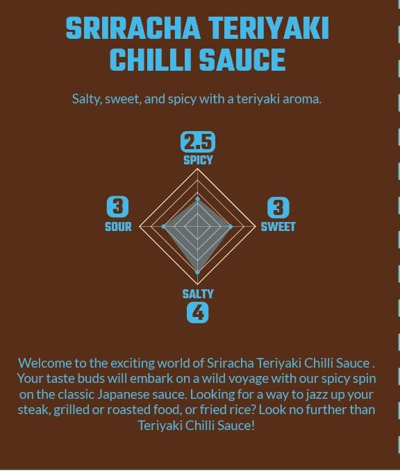 Crying Thaiger Sriracha Teriyaki Chili Sauce in Squeeze Bottle 19.2 Ounce, Vegan, Gluten Free, Non-GMO, from Thailand (Pack of 1)