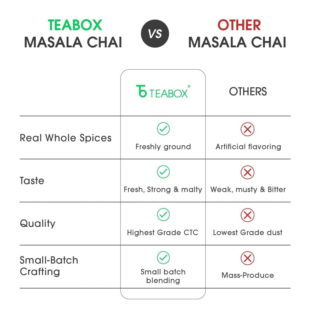 Teabox Bombay Cutting Chai | Inspired By The Bustling City | Blended With Natural Cardamom, Ginger & Fennel, 250 Grams
