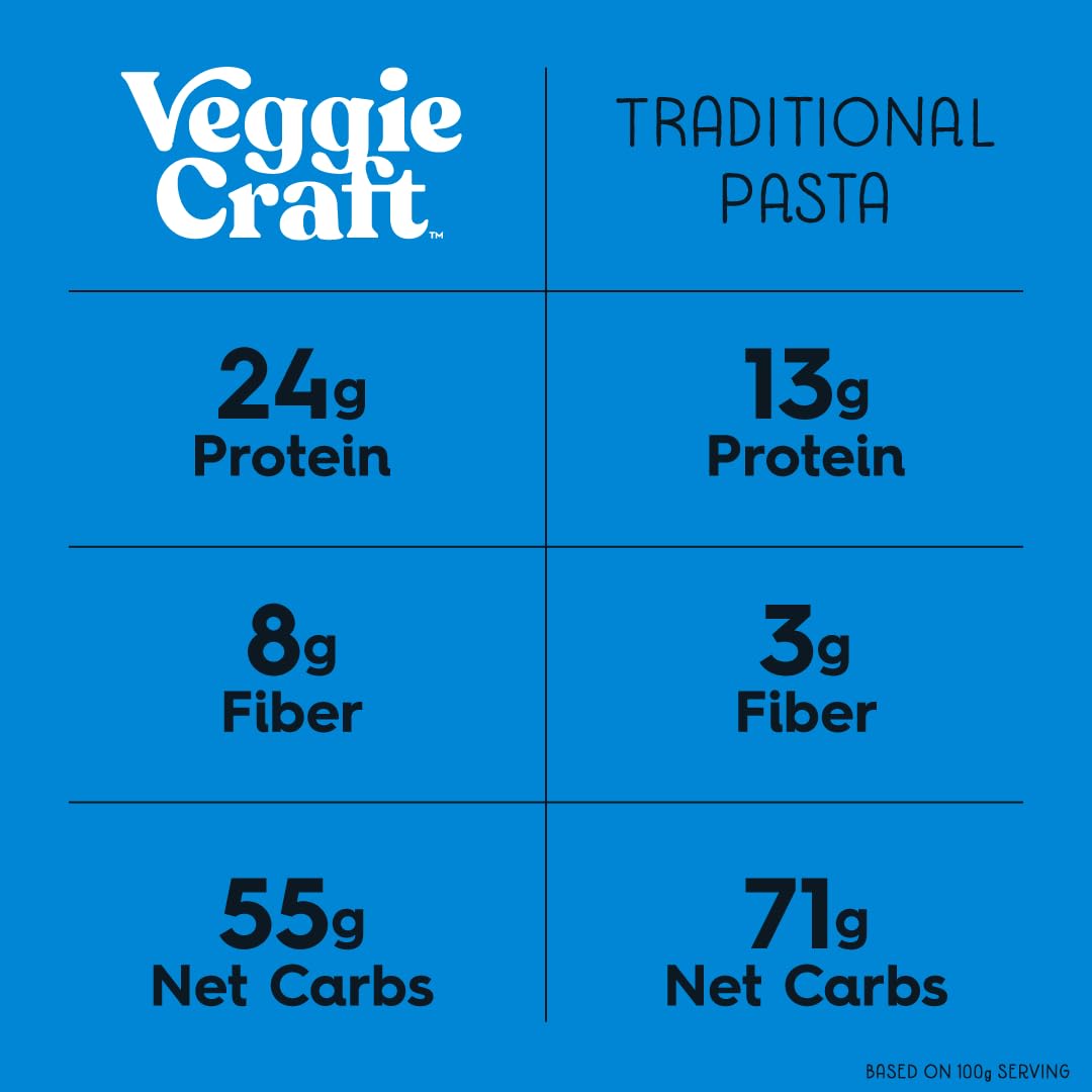 Veggiecraft Farms Penne Pasta - Low Carb, Protein Lentil Pasta with Peas & Zucchini, Plant Based, Keto-Friendly, Gluten Free, Vegan - 8 Oz