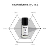 W.Dressroom Dress & Living Clear Perfume Spray Set of 2 - No.50 Green Apple + No.98 Secret Musk | Room & Fabric Spray, Odor Eliminating