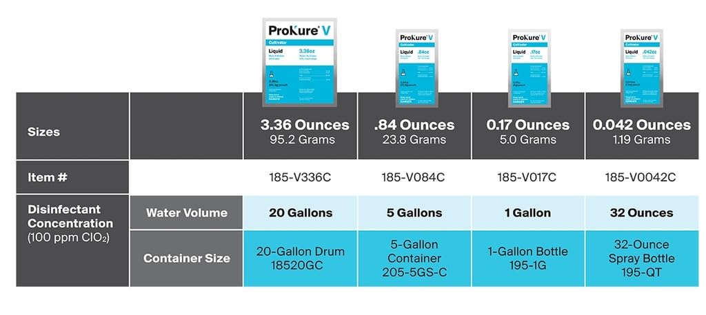 Prokure V .84 OZ (23.8g Pouch) - Makes 5 Gallons