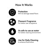 JANILINK Neutra Q Enhanced Neutral Floor Cleaner Gal [SET OF 2]