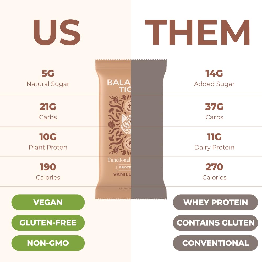 Balanced Tiger Vegan Protein Bars | Plant Based Protein Bars w/Functional Mushrooms - Lions Mane, Shitake, Reishi & Maitake | 12 Bars Variety Box