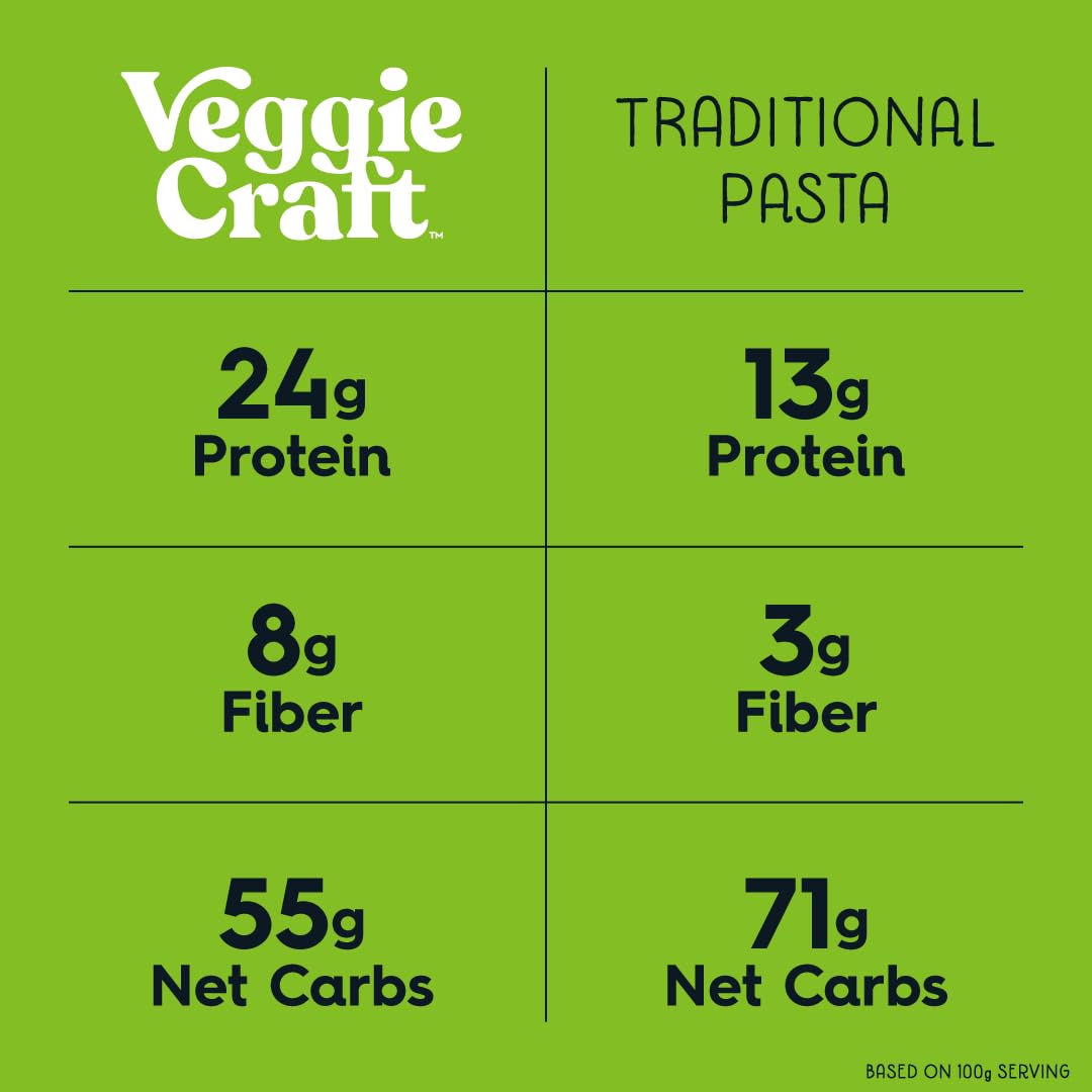 Veggiecraft Farms Spaghetti Pasta - Gluten Free, Thin Pasta Noodles, Made with Cauliflower, Lentil & Peas, Low Carb, High Protein, Vegan, Healthy