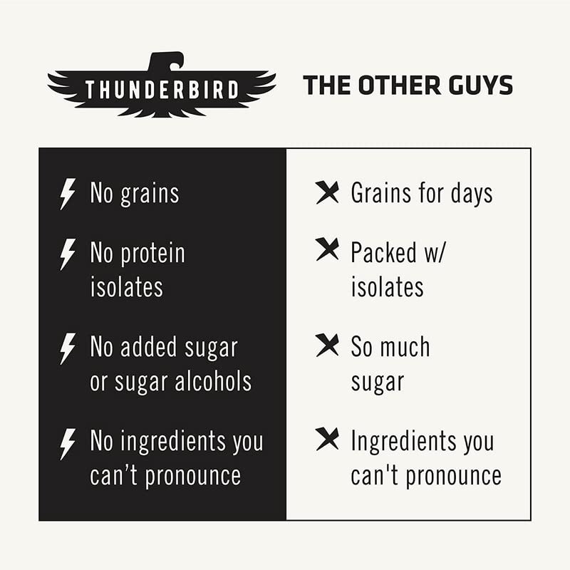 Thunderbird Bars Energy Snack, Gluten-Free with Protein, Healthy Real Food, Vegan Paleo Non-GMO, No Added Sugar, Variety Flavor Pack (12 Count, 2