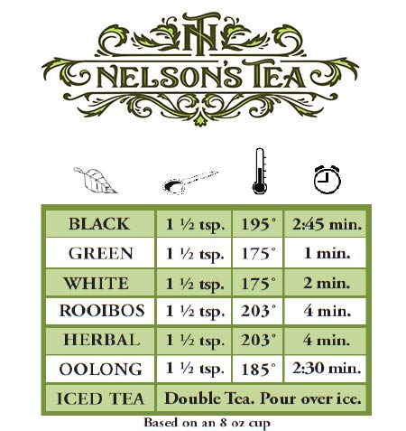 Nelson's Tea - Coconut Chocolate Chai - White Loose Leaf Tea - cardamom, allspice, ginger, black pepper, cinnamon, chocolate, and coconut - 4 oz.