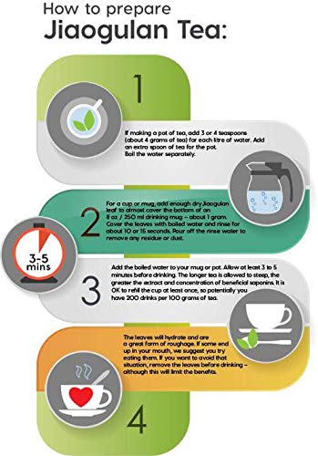 YongWell Jiaogulan Tea (Gynostemma Tea), Loose Leaf, All Natural, Potent Antioxidant, Improves Sleep, Supports Health Heart (8oz)