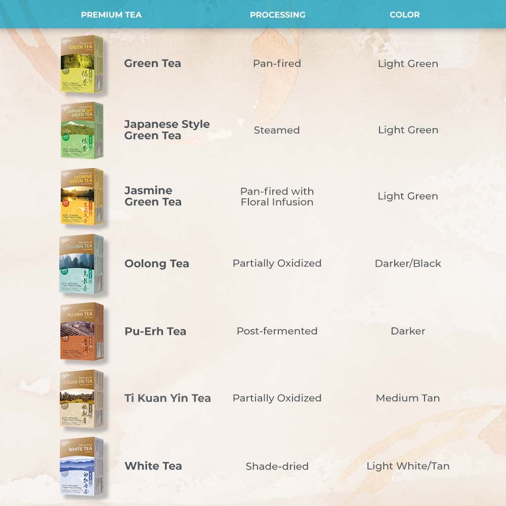 Prince of Peace Premium Pu-Erh Tea, 2 Pack - 100 Tea Bags Each - Fully-Fermented Tea - Antioxidant Tea
