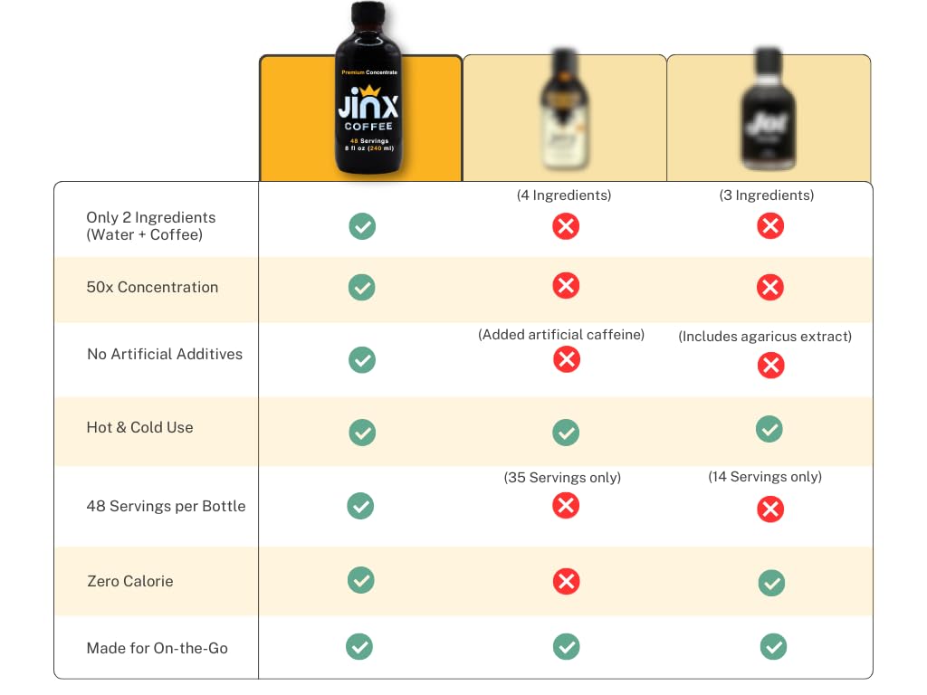 Jinx Coffee Concentrate - 50x Stronger Cold Brew Coffee | Strong Caffeine Concentrated Liquid, Perfect for Instant Hot or Iced Coffees, Cold Brew
