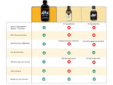 Jinx Coffee Concentrate - 50x Stronger Cold Brew Coffee | Strong Caffeine Concentrated Liquid, Perfect for Instant Hot or Iced Coffees, Cold Brew