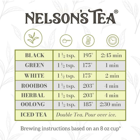 Nelson's Tea Chai Latte - Full-Bodied Black Tea with All-Natural Flavoring - with Spicy Chai blend with Cinnamon Chips, Peppercorns, Ginger Root