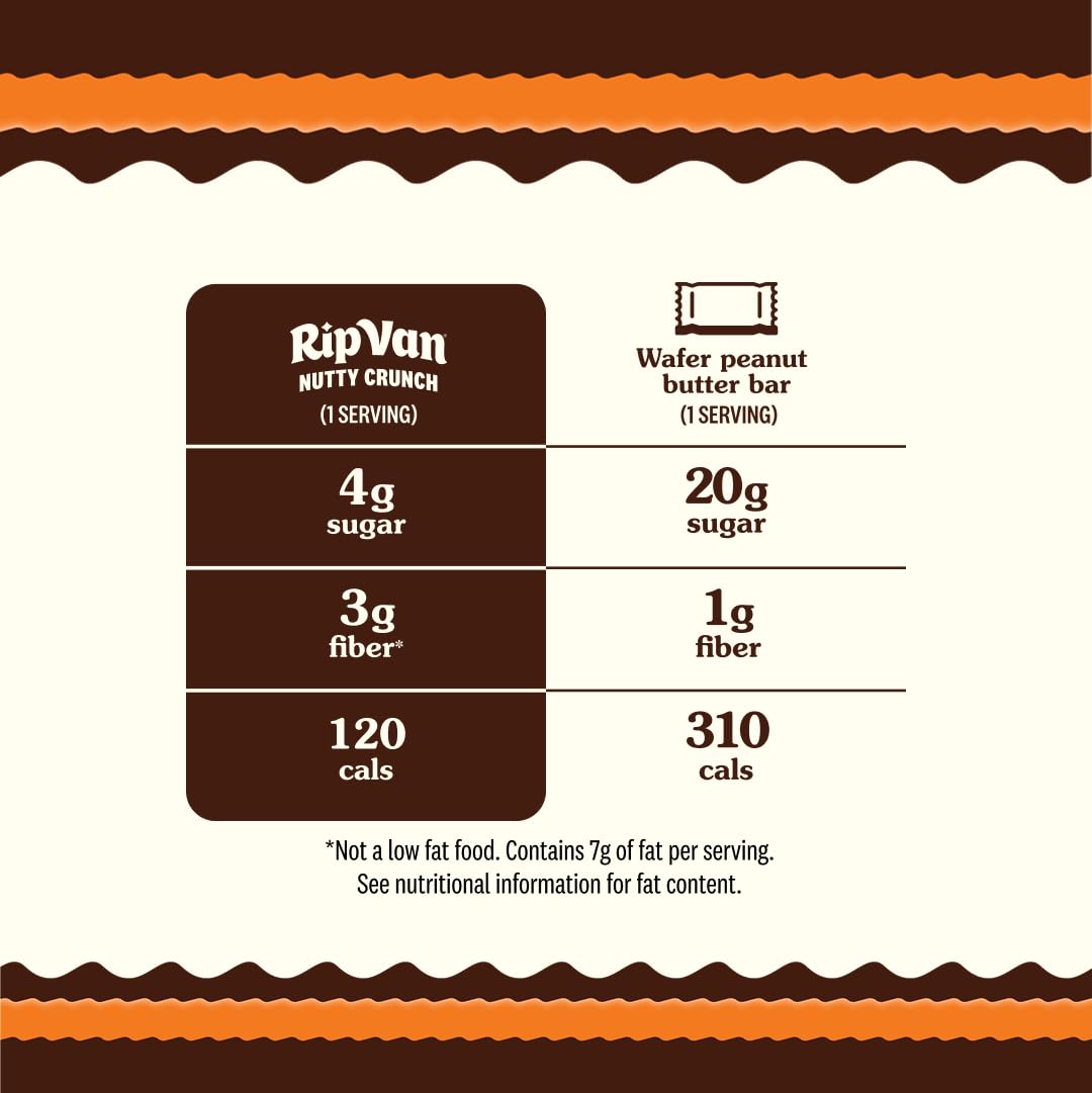 Rip Van Nutty Crunch Dark Chocolate Peanut Butter Wafer - Crispy Wafer Snack, Low Sugar, 120 Calories, Individually Wrapped - 16 Count