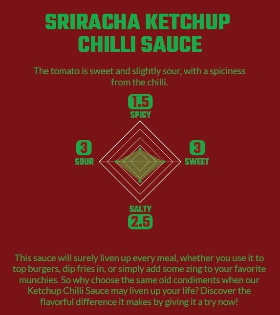 Crying Thaiger Sriracha Ketchup Chili Sauce in Squeeze Bottle 18.6 Ounce, Vegan, Gluten Free, Non-GMO, from Thailand (Pack of 1)