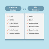 Ultimate Essiac® Tea | 8 Heb Formula | 6 oz. Value Size - Rene Caisse powdered herbs
