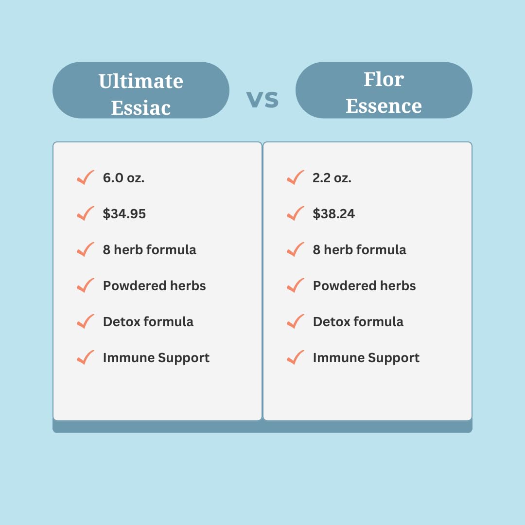 Ultimate Essiac® Tea | 8 Heb Formula | 6 oz. Value Size - Rene Caisse powdered herbs