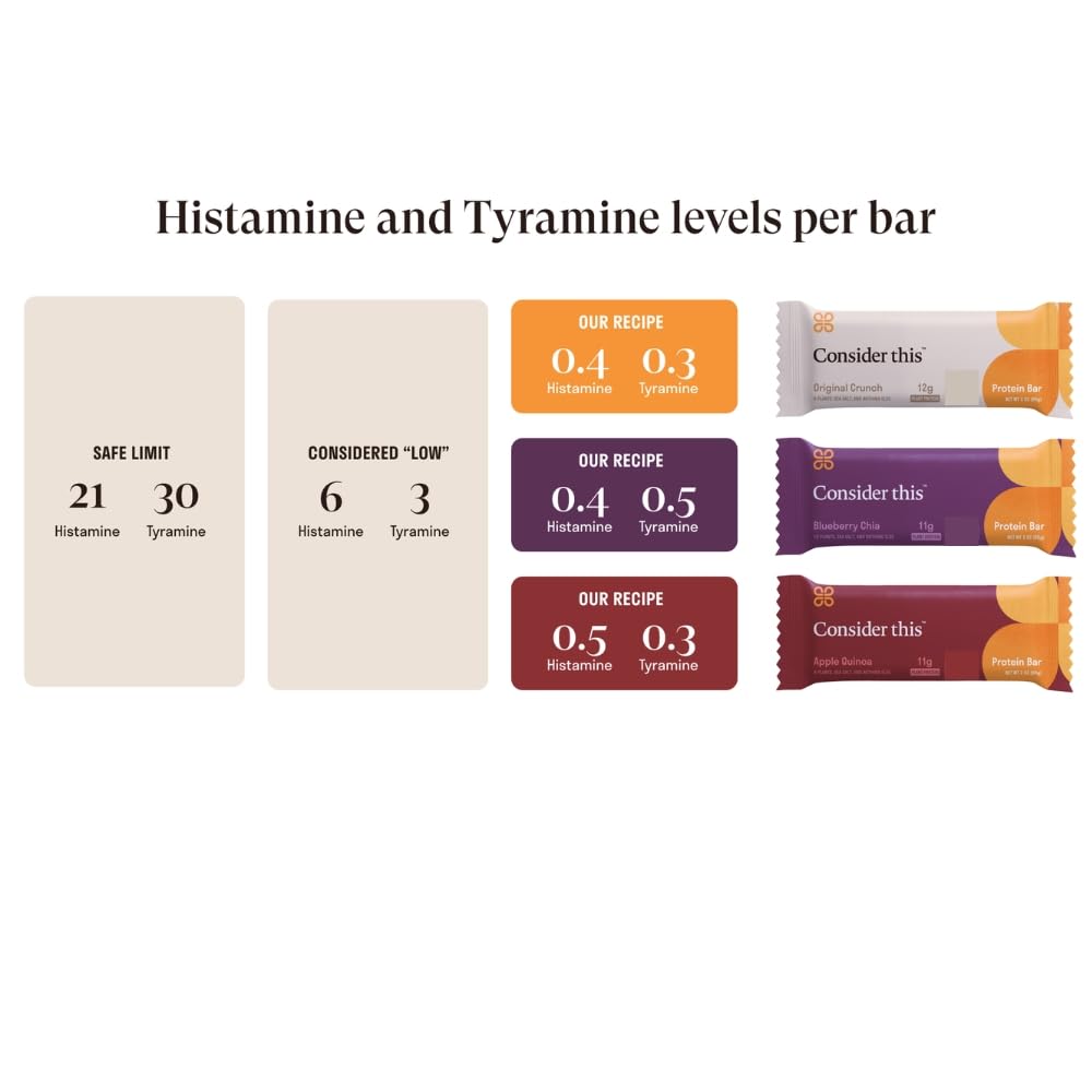 "Consider This Low Histamine Protein Bars | 8 Count | Organic Ingreds | Top 9 Allergen Free | Gluten, Nut, Seed Oil, Dairy, Egg, Sesame, Soy Free |