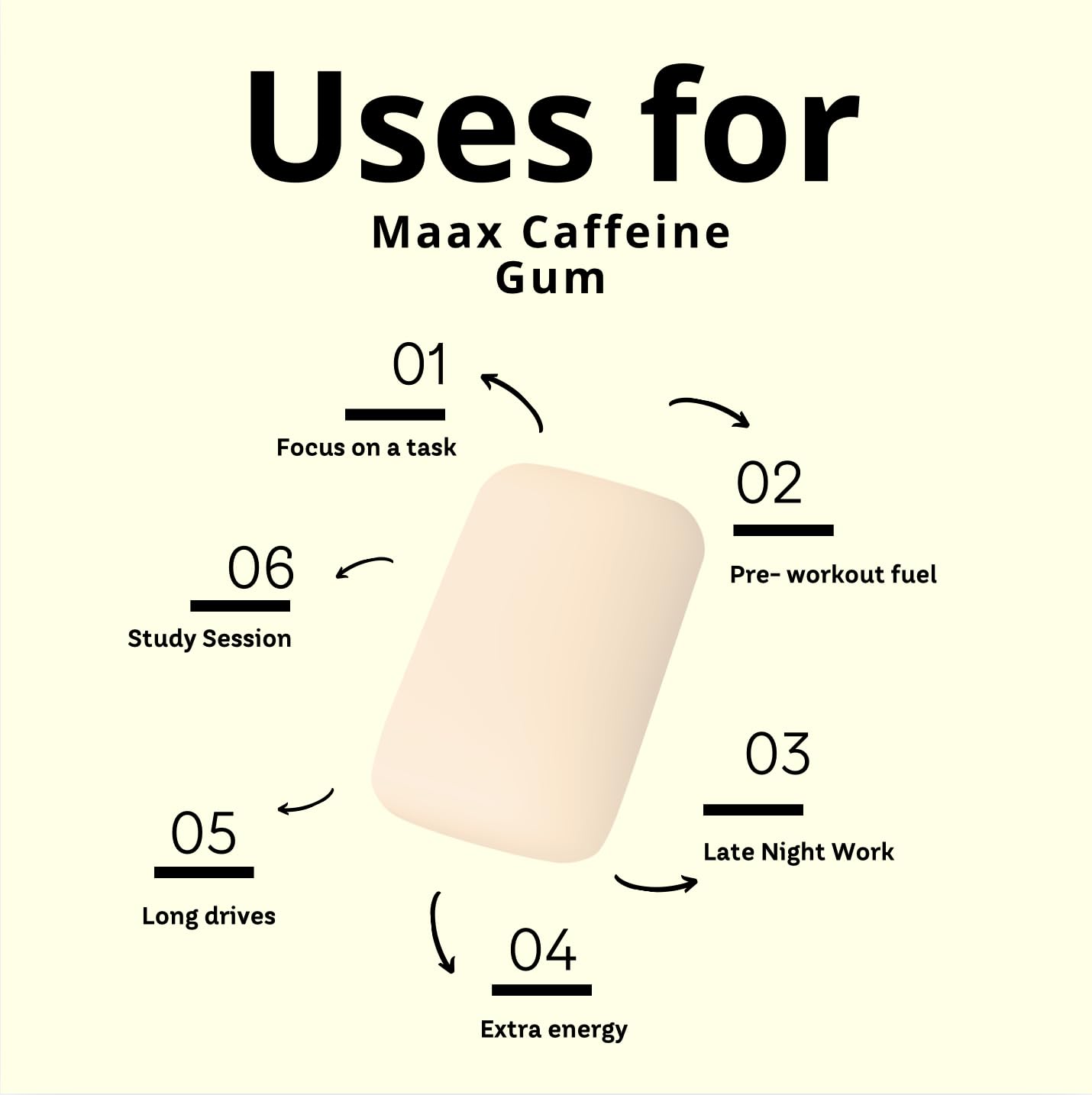 Maax Caffeine Energy Gum | 125mg of caffeine per piece | Tropical Mango | 40 pieces per bag