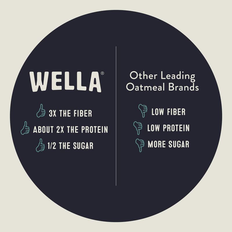 Wella Cereal Oatmeal Alternative, Gluten-Free Breakfast Hot Cereal, Grain-Free Paleo Organic Vegan High Protein Superfood, Plant-Based Non-GMO, Low in