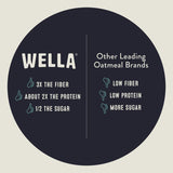 Wella Cereal Oatmeal Alternative, Gluten-Free Breakfast Hot Cereal, Grain-Free Paleo Organic Vegan High Protein Superfood, Plant-Based Non-GMO, Low in