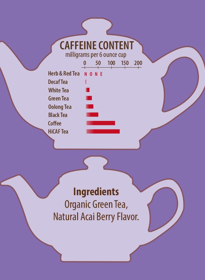Brew La La Organic Green Tea - Natural Acai Flavor - 50 Double Chambered Bags - Low Caffeine Gourmet Tea - Certified Organic